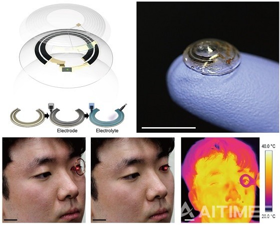 스마트 콘택트렌즈와 사람이 장착한 모습 (사진 제공=한국연구재단) ©AI타임스