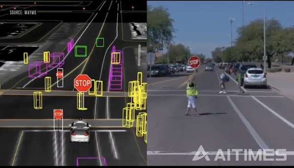 자율주행 자동차 웨이모가 셀프 모니터링을 통해 도로상황을 인식하는 모습. ©AI타임스