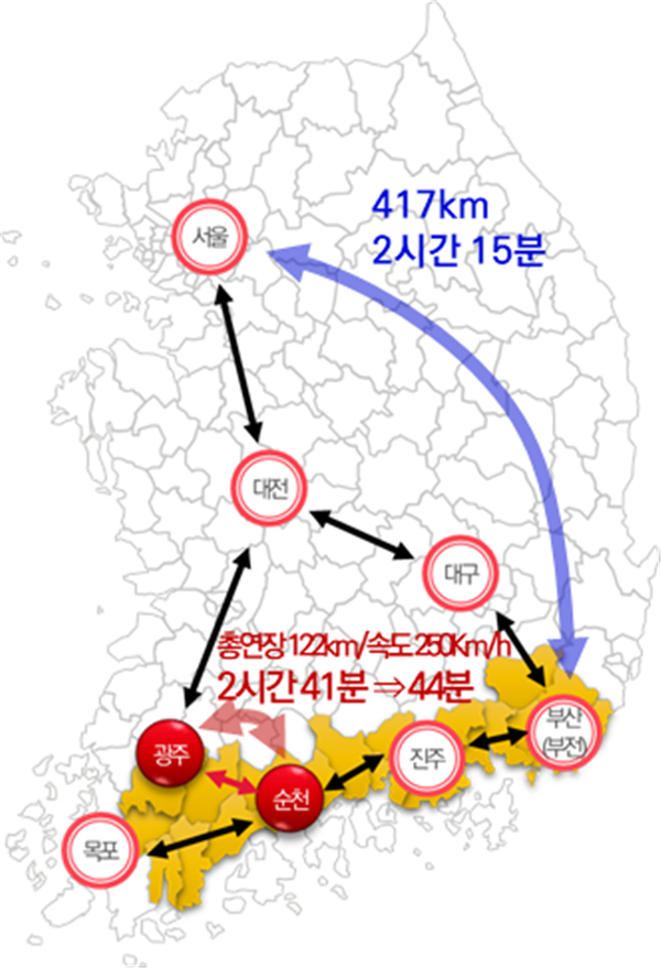 경전선(광주~순천) 전철화 사업 이동시간 변화. ©AI타임스