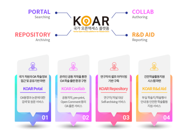 'KOAR 서비스'의 주요 기능
