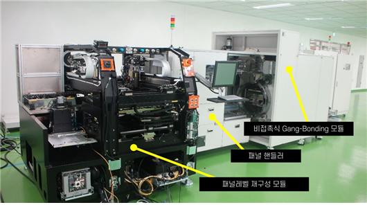 한국기계연구원이 개발한 패널 레벨 'gang bonder' 장비
