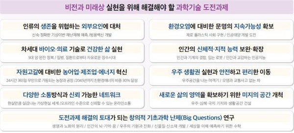 '과학기술 미래 전략 2045' 과학기술 도전과제