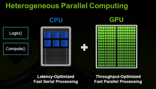 CPU와 GPU의 차이 (이미지=엔비디아)