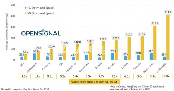 (사진=Opensignal).