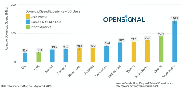 (사진=Opensignal).