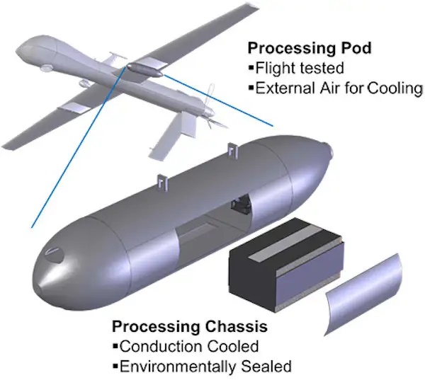 킬러드론 MQ-9 리퍼에 탑재되는 AI팟의 구성. 사진=미공군,제너럴 어토믹스