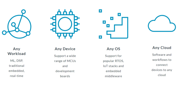 Arm의 차세대 툴 체인 (사진=Arm 홈페이지 캡처)
