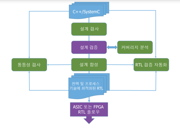 멘토의 HLS 솔루션 (이미지=멘토)