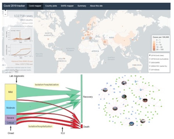 ▲AI 및 빅데이터로 코로나19 전파 예측을 손쉽게 하게 된다. 왼쪽 위부터 공간-임시 분석, 경로 분석 및 그래프 분석. 사진=테라데이터