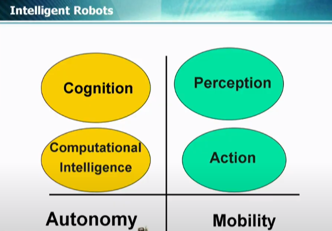 오준호 KAIST 교수가 설명한 지능형 로봇의 '자율성'과 '모빌리티' 특징(사진= '2020 글로벌 기계기술 포럼' 캡쳐)