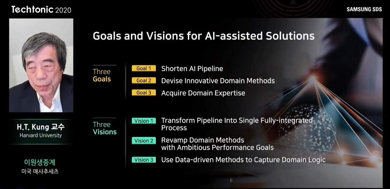 쿵 교수가 제시한 코로나19 AI 연구 개선 목표와 해결법