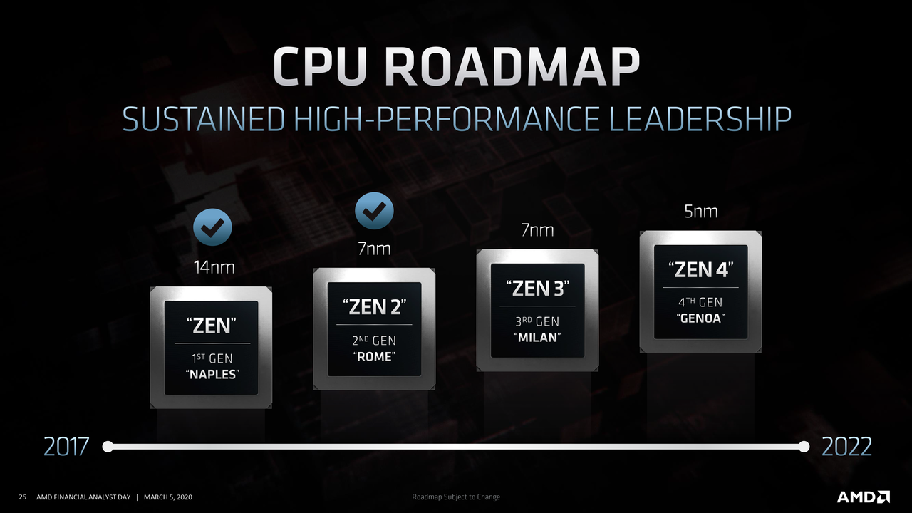AMD, 96코어 에픽 CPU 내놓을까?…GPU를 따라가는 CPU? < AI기술 < 기사본문 - AI타임스