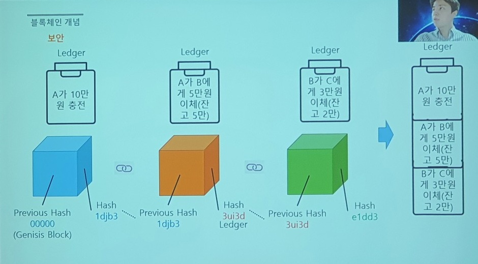 이서준 교수가 설명하는 블록체인 정보 관리 예시