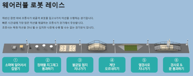 사이배슬론 2020 국제대회 외골격 착용형 로봇 대회 경기 방식(사진=KAIST)