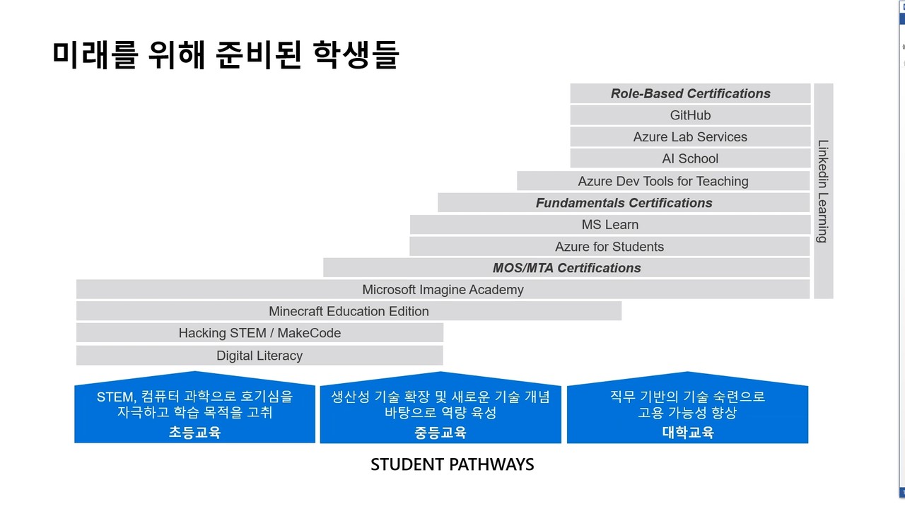 (사진=MS 팀스 온라인 기자간담회 캡처)