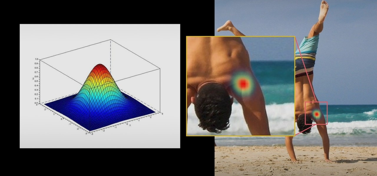 키포인트를 3차원으로 표현할 경우 x, y 중앙 값에서 멀면 멀수록 높이가 낮게 나타나며 이 값을 1.0부터 0까지 부드럽게 표현한 2차원 배열이 히트맵이다. (사진=이프 카카오 2020)