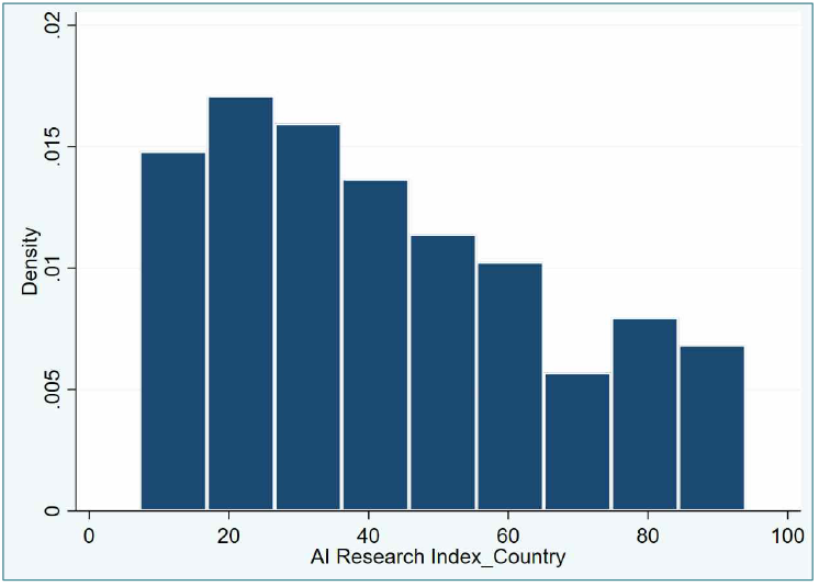 91개국 AI 연구지수 분포(사진=SPRi, '국가 AI 연구지수 : 혁신을 향한 경쟁')