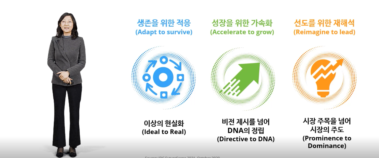(사진=IDC 퓨처스케이프 2021) 