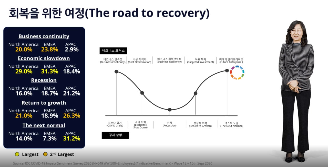 (사진=IDC 퓨처스케이프 2021) 
