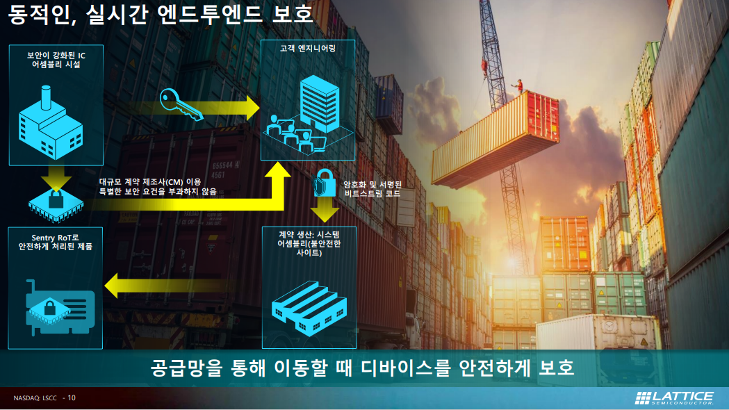 래티스 마크-NX가 가진 장점 (자료=래티스)