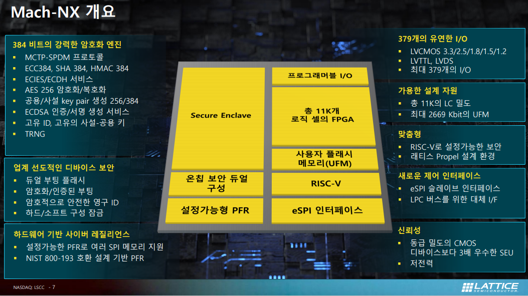 마크-NX (자료=래티스)