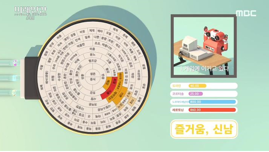 페퍼의 감정맵(사진=MBC 다큐멘터리 '미래인간(AI)' 캡쳐, 제공=조영임 교수)
