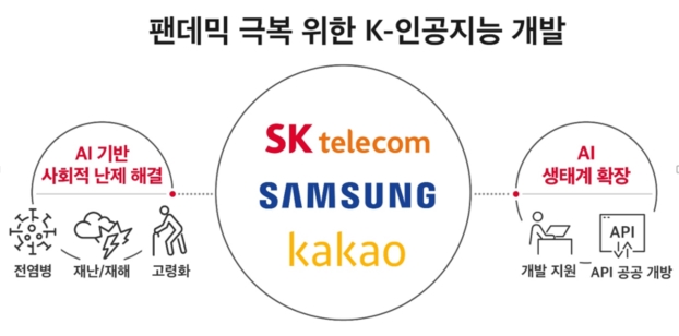 (사진=SKT)