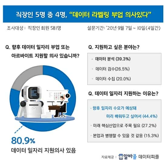 데이터 일자리에 대한 설문조사 결과. (사진=인크루트 제공).