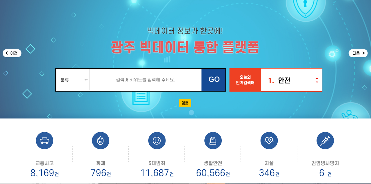 (사진=‘광주광역시 빅데이터 통합플랫폼’ 홈페이지 캡쳐).