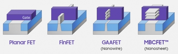 FinFET, GAAFET, MBCFETTM 트랜지스터 구조(이미지=삼성전자)