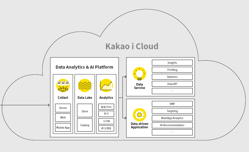 (사진=카카오엔터프라이즈 