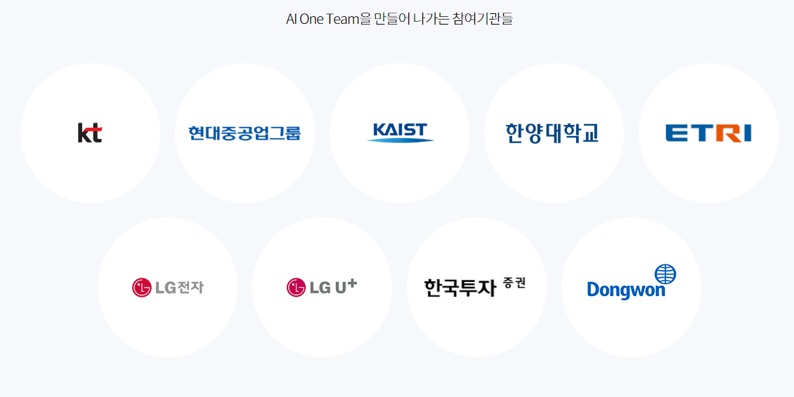 AI원팀 참여 기업들(이미지=KT)