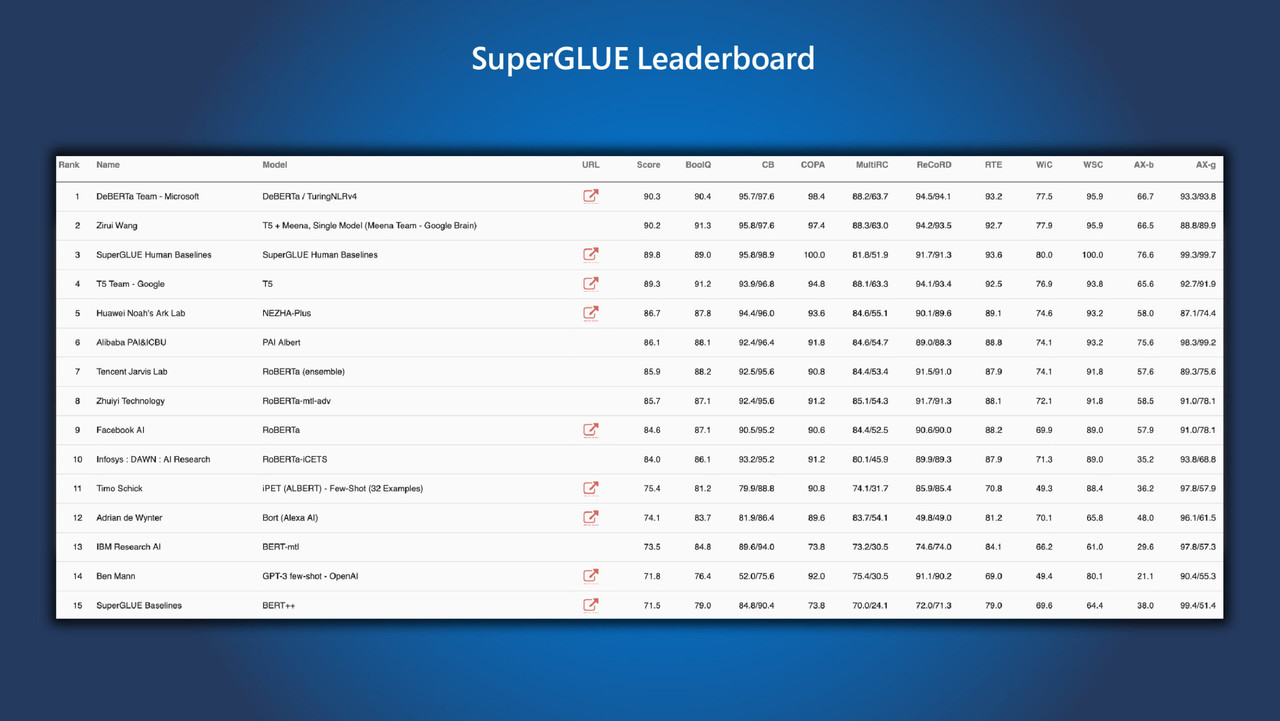 (사진=마이크로소프트).