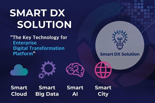 나무기술은 'CES 2021'에서 디지털 트랜스포메이션 제품라인 ‘스마트 DX 솔루션’을 최초 공개한다.  스마트 DX 솔루션은 △스마트 클라우드 △스마트 AI △스마트 빅데이터 △스마트 시티로 구성된다. (사진=나무기술 제공).