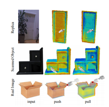(사진=스탠포드, 페이스북 AI 연구소 공동 연구 'Where2Act: From Pixels to Actions for Articulated 3D Objects')