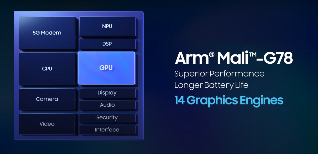 Arm 말리 GPU를 탑재한 엑시노스 2100 (사진=삼성 유튜브 캡처)