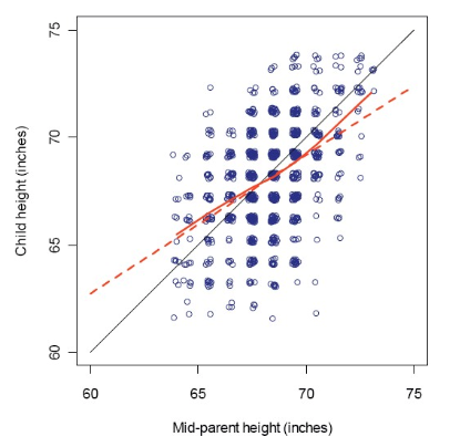 (그래프=Royal Statistical Society Significance magazine)