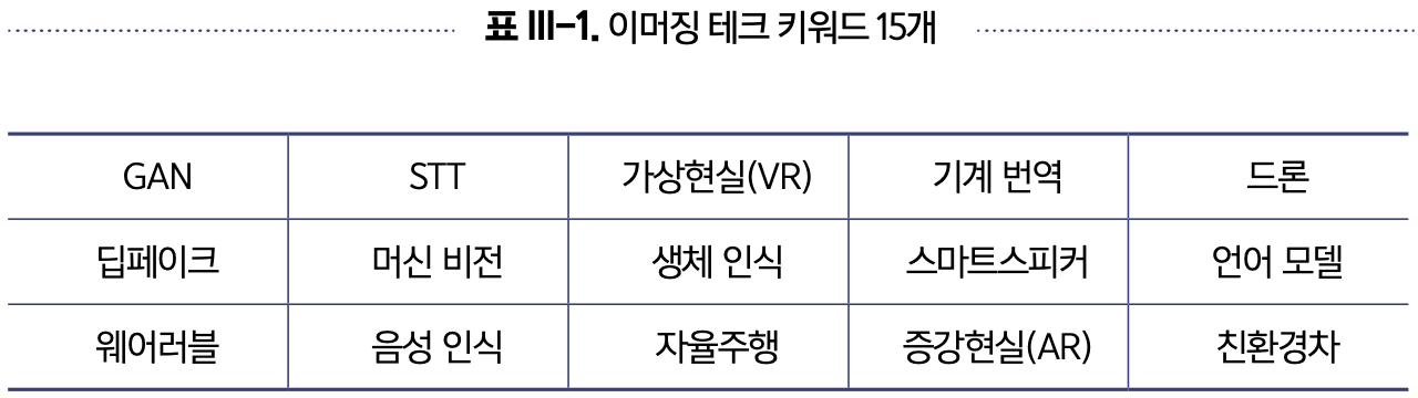 이머징 테크 키워드 15개  = 한국지능정보사회진흥원