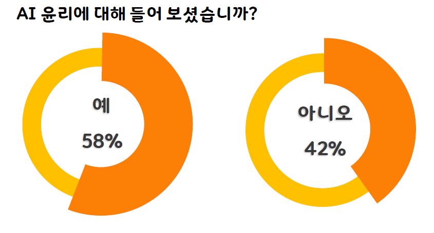 (사진=나로부터 시작하는 인공지능 세대 프로젝트, 미래경영청년네트워크)