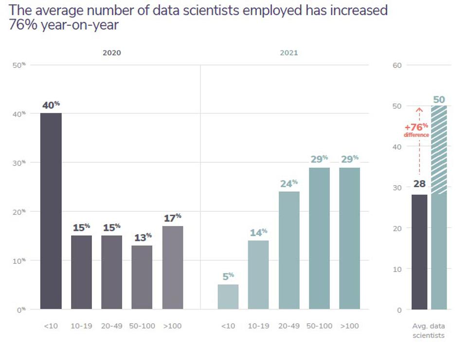 데이터 과학자 증가 추이를 나타내는 그래프. (캡처=박혜섭 기자). 