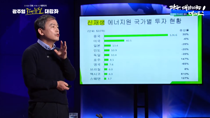 '광주형 3대 뉴딜 대강좌'의 여덟 번째 강연자인 김현권 더불어민주당 구미을 지역위원장이 ‘한국의 제조업과 에너지전환’이라는 주제로 강의를 하고 있다. (사진=광주광역시 인터넷방송 헬로광주 유튜브 채널).