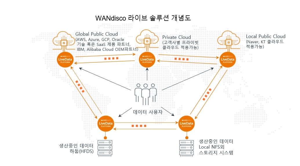 (자료=웬디스코)