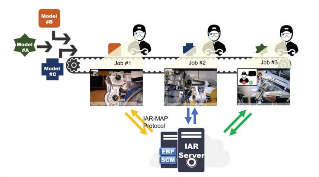 IAR-MAP 작동 과정(사진=AK)