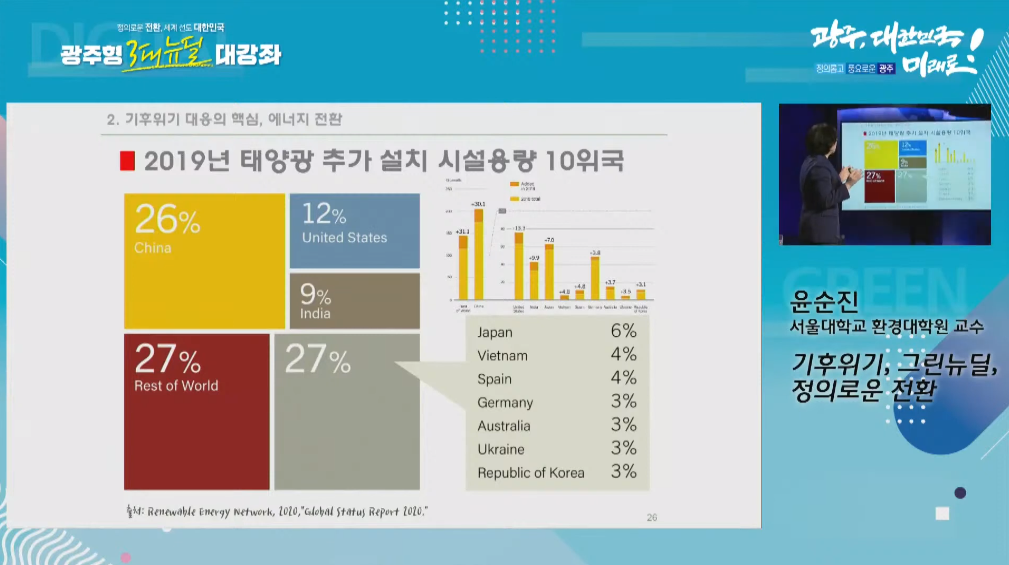 윤순진 서울대 환경대학원 교수가 ‘기후위기, 그린뉴딜, 정의로운 전환’이라는 주제로 강연를 하고 있다. (사진=광주광역시 인터넷방송 헬로광주 유튜브 채널).