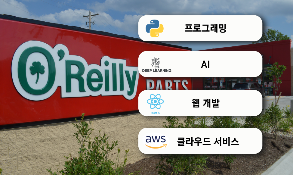 (사진 = 각 브랜드 로고 참조)