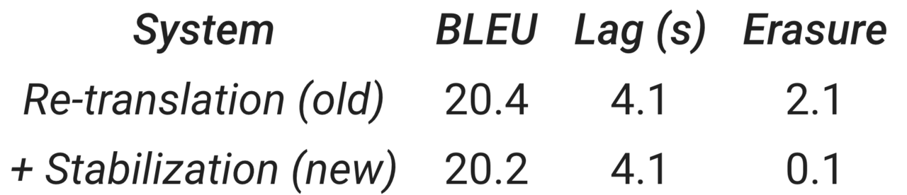 (사진 = Google AI Blog)