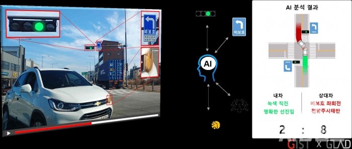 이용구 지스트 기계공학부 교수 연구팀이 고안한 인공지능(AI) 네트워크 활용 사고 과실 분석 시스템. (사진=지스트 제공).