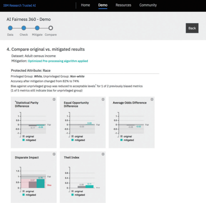 AIF 360의 사용 예시. (사진=정보통신기획평가원(IITP) '인공지능 기술 청사진 2030').