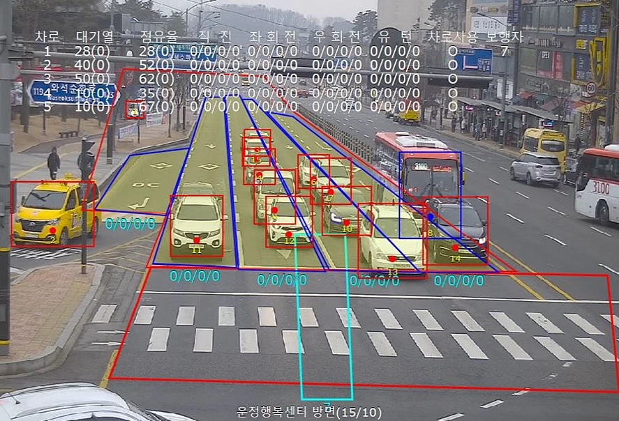 파주시가 구축한 스마트 교통체계. 인공지능이 각 차들을 객체로 인식해 분석하고 있다.  (사진=파주시)