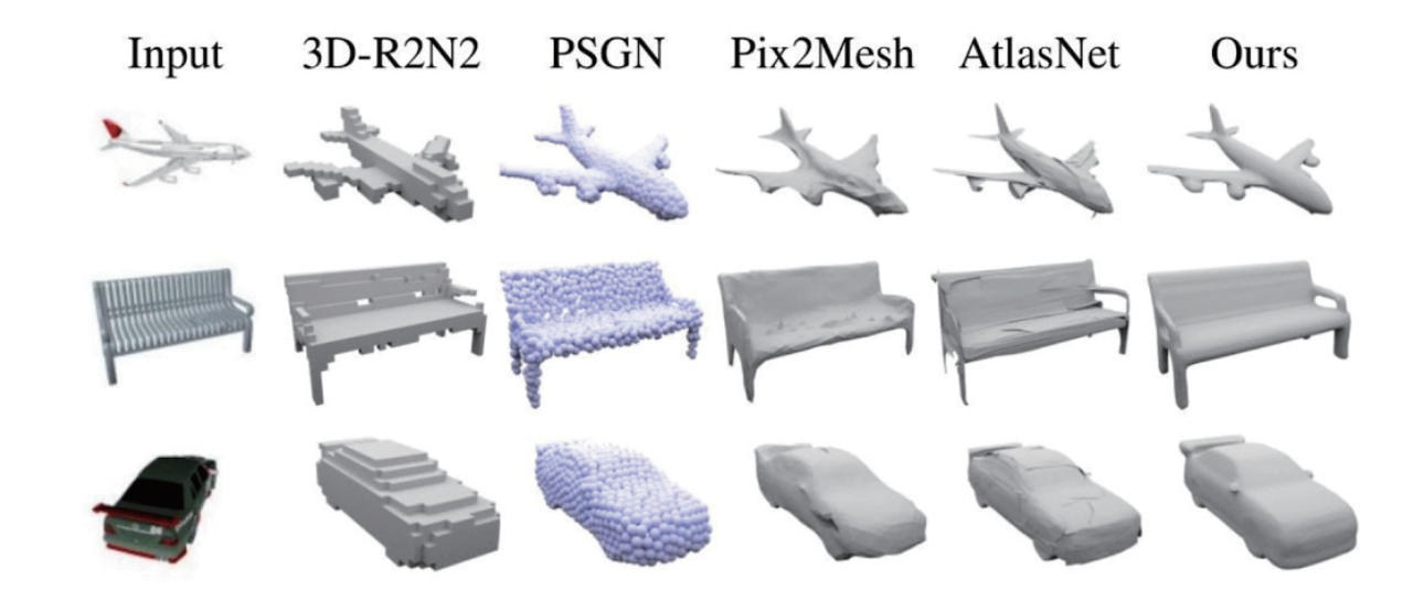딥러닝 기반 3D 복원 결과. (사진=정보통신기획평가원(IITP) '인공지느 기술 청사진 2030')